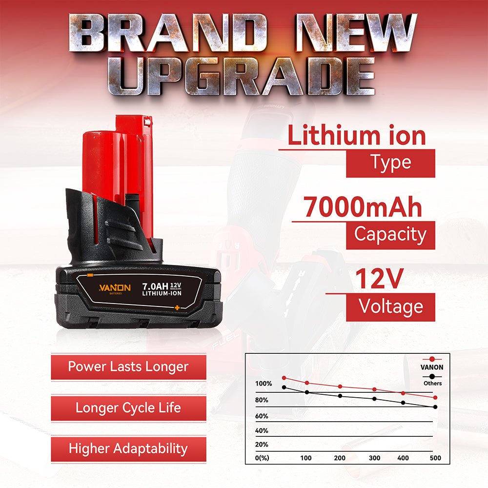 For Milwaukee 12V 7.0Ah Battery Replacement | M12 Battery